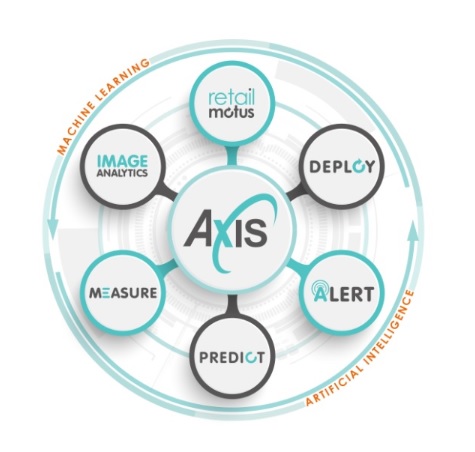 AXIS wheel
